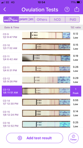 TTC After Miscarriage Thread 14 🌈✨💕💙