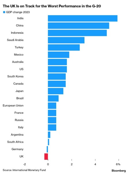 Those of you who voted for Brexit when is it going to get better and how?