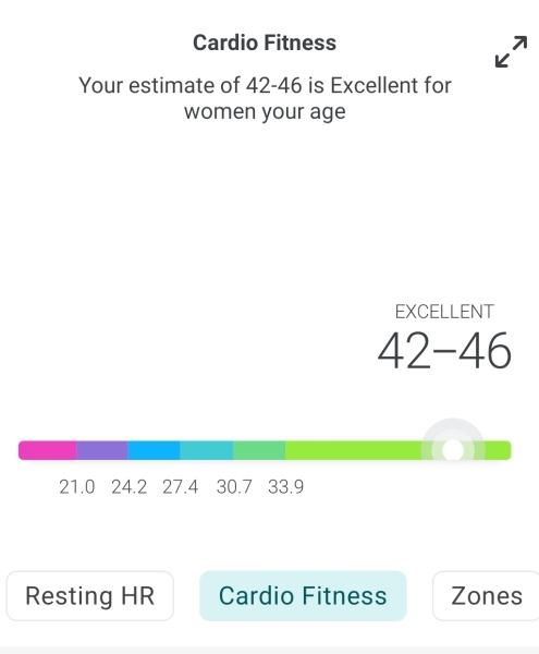 If you consider yourself fit, what exercise have you done in the last 7 days?