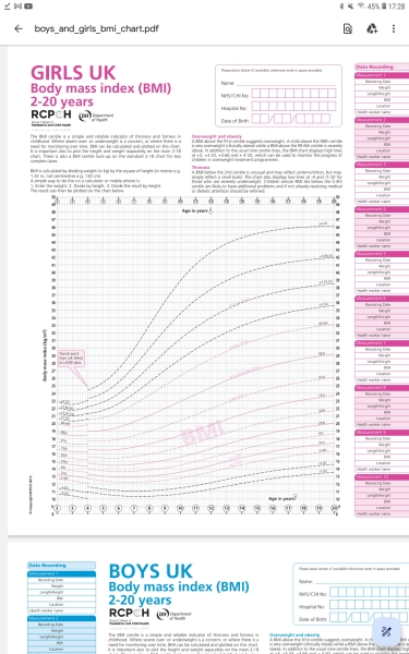 DSD Overweight... can we do anything?