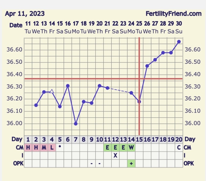 Anybody 2DPO wanna ride the TTW train with me? 