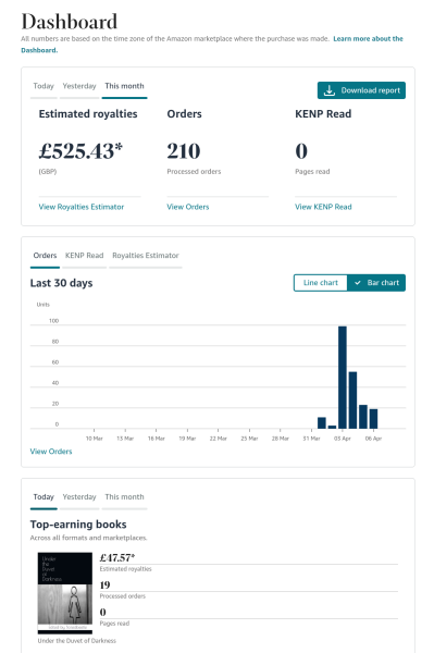 A Mumsnet thread about a book about a Mumsnet thread “Under the Duvet of Darkness” written by the women of Mumsnet