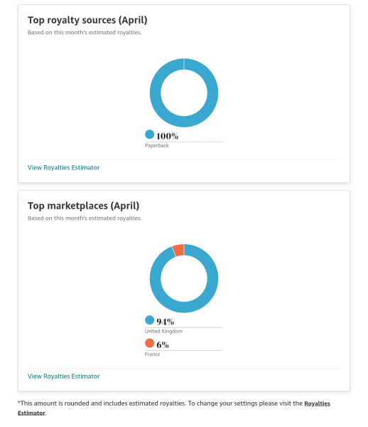 A Mumsnet thread about a book about a Mumsnet thread “Under the Duvet of Darkness” written by the women of Mumsnet
