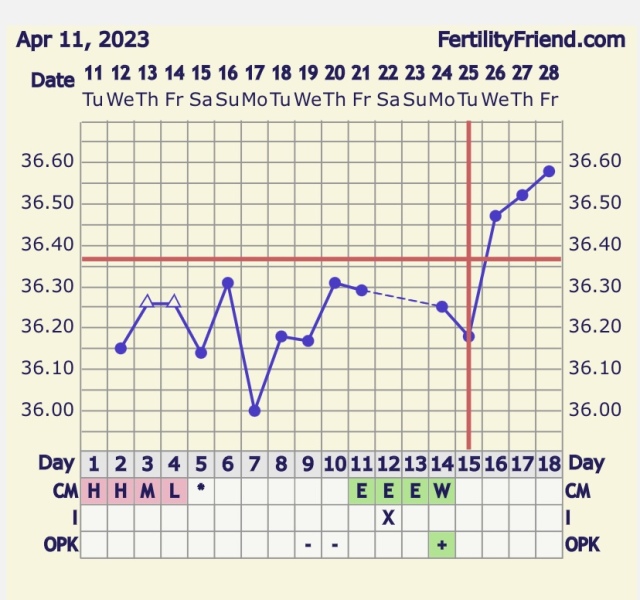 Anybody 2DPO wanna ride the TTW train with me? 