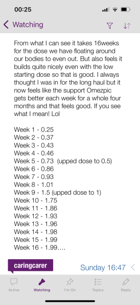 Ozempic new starters thread