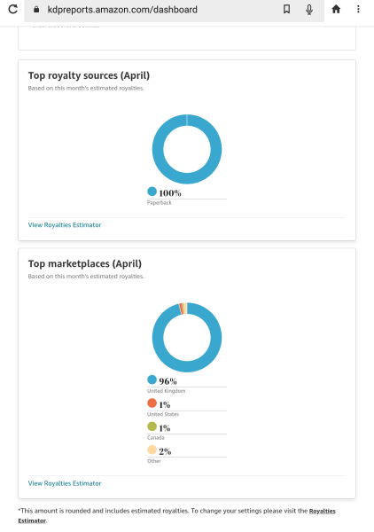 A Mumsnet thread about a book about a Mumsnet thread “Under the Duvet of Darkness” written by the women of Mumsnet