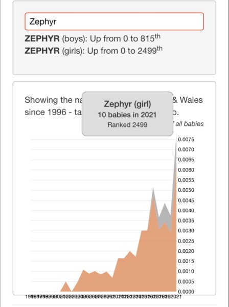 Zephyr for a girl