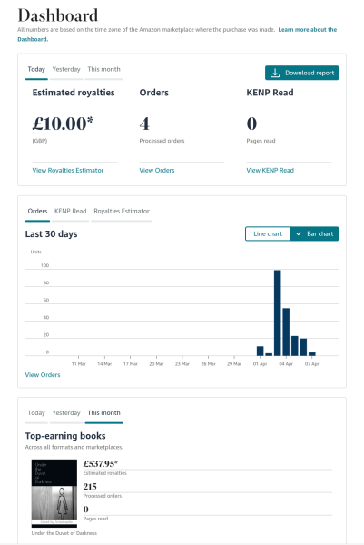 A Mumsnet thread about a book about a Mumsnet thread “Under the Duvet of Darkness” written by the women of Mumsnet