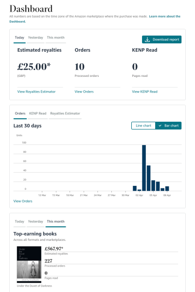 A Mumsnet thread about a book about a Mumsnet thread “Under the Duvet of Darkness” written by the women of Mumsnet