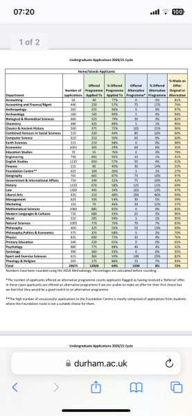 Durham - deeply disappointed child - any admissions insight