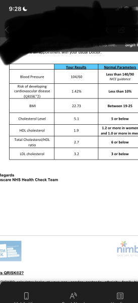 Blood test results 