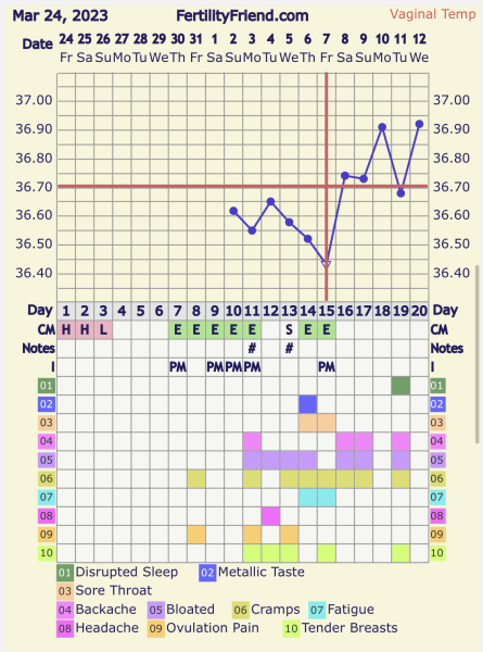 Big Temp Drop 4dpo