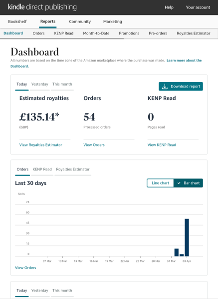 A Mumsnet thread about a book about a Mumsnet thread “Under the Duvet of Darkness” written by the women of Mumsnet