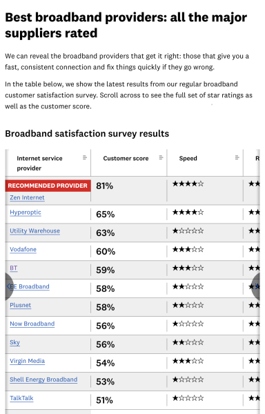 Does any broadband have good service and customer service? 