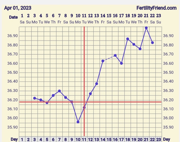 Immune/NK cells pred thread #31