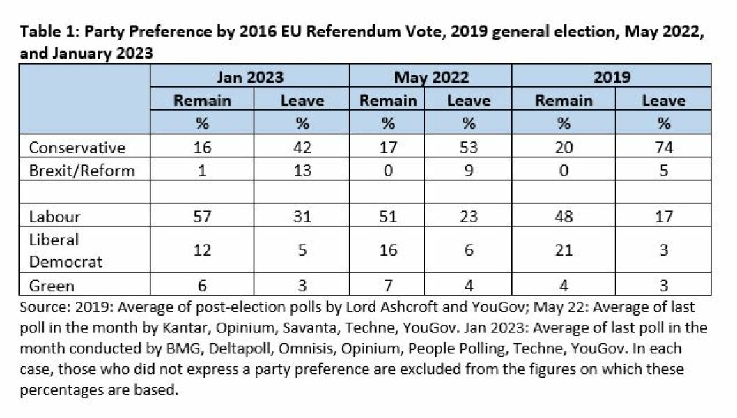 Those of you who voted for Brexit when is it going to get better and how?