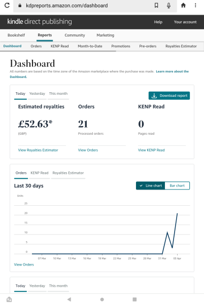 A Mumsnet thread about a book about a Mumsnet thread “Under the Duvet of Darkness” written by the women of Mumsnet