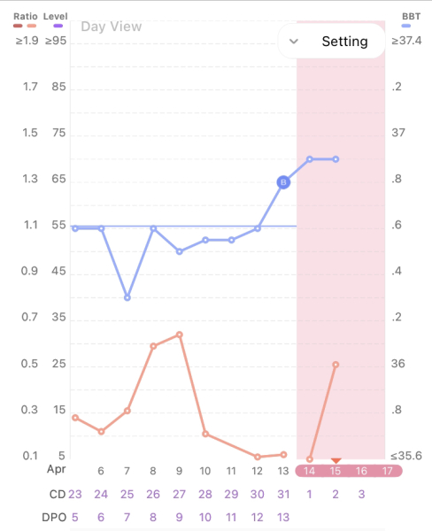 Journey after miscarriage support thread March 2023