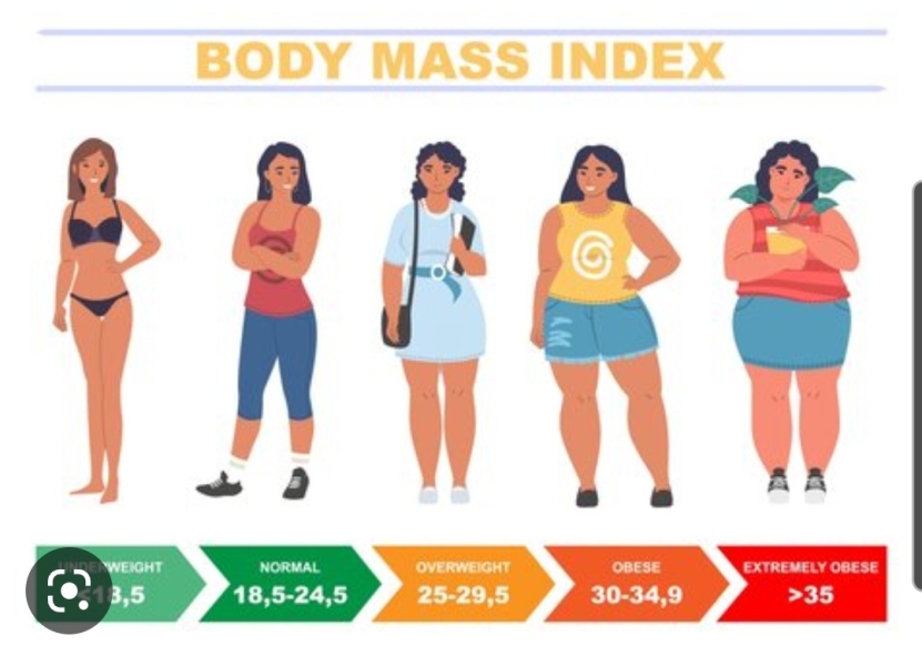 To wish it was seen as the most beautiful thing ever to be super overweight