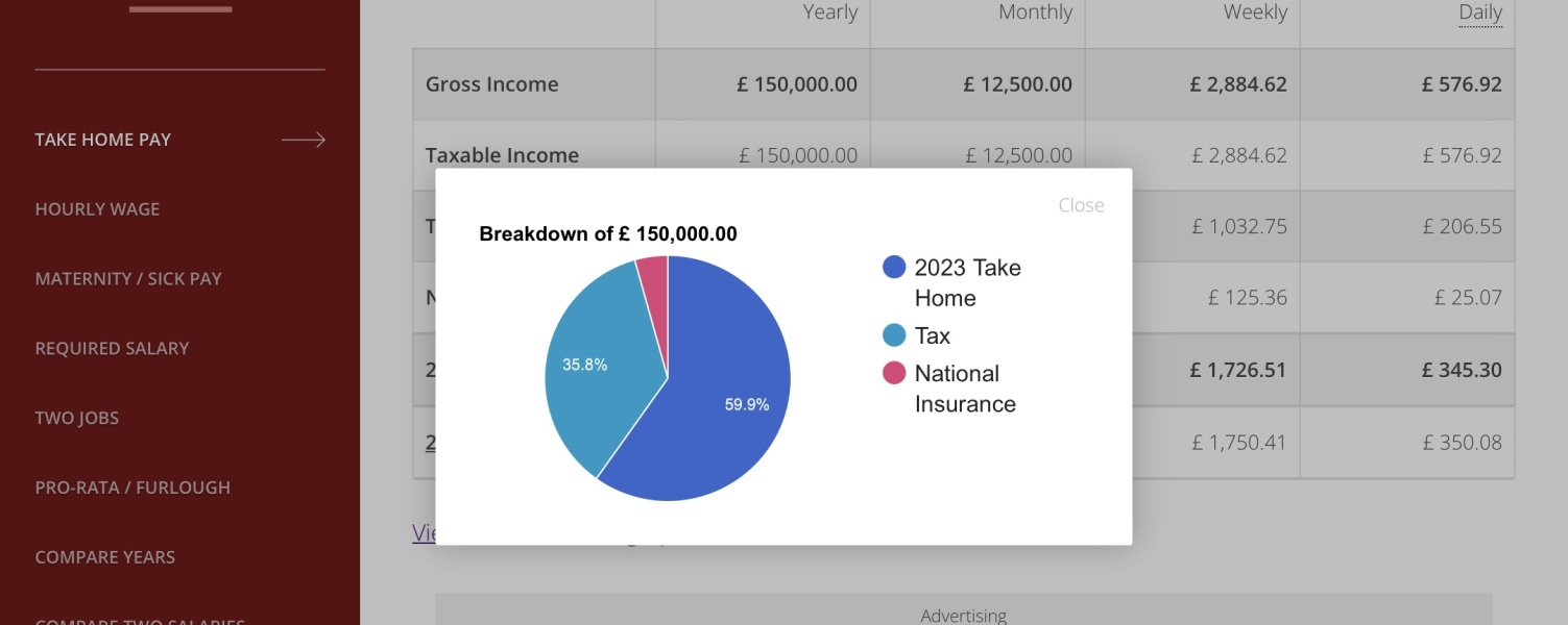 100k+ salary, is it worth it?