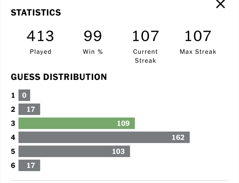 Wordle discussion thread with SPOILERS!
