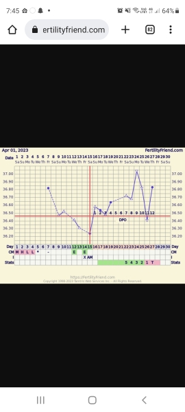 Implantation dip or period? :(