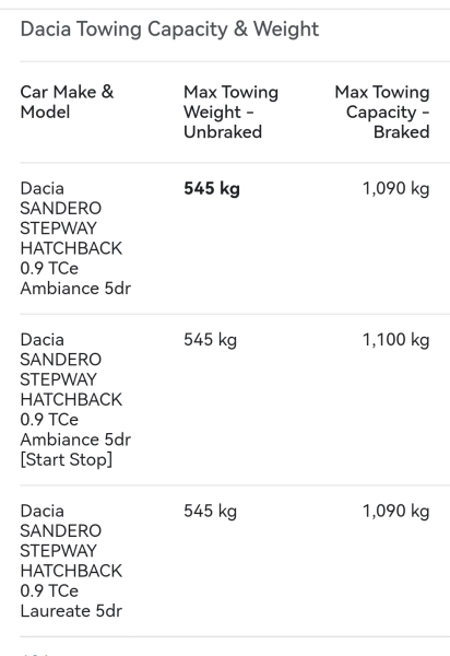 Trailer pulling and small engines 