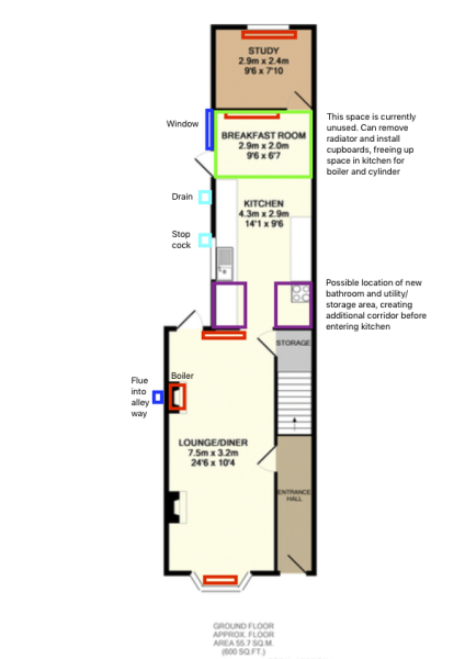 Boiler replacement options