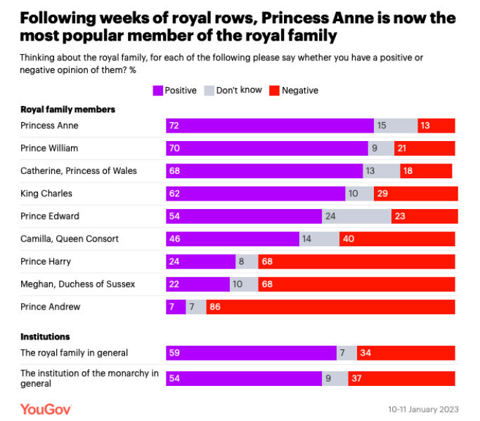 'Queen' Camilla