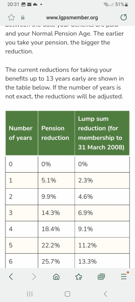 Want to retire but can't afford to 