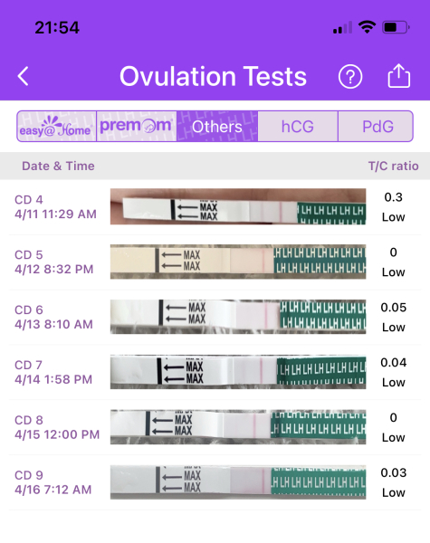 CD1, does anyone want to join me with TTC this month?