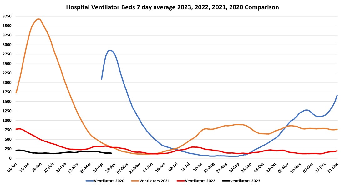Data & analysis thread, started 9th April 2022