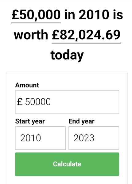 What you were earning in 2010 adjusted for inflation.. 