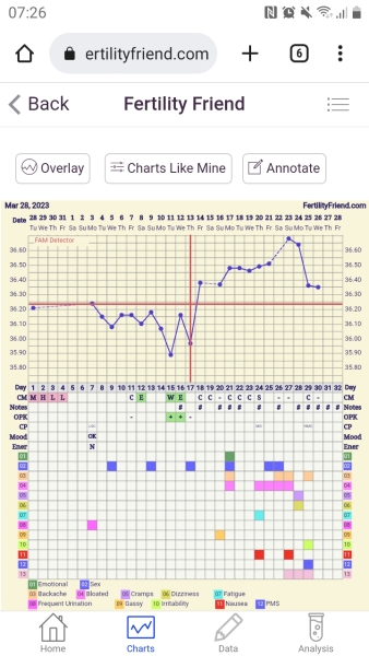 Cd1 anyone like to join me for April's cycle? 
