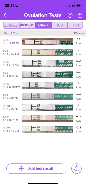 Ovulation testing help 
