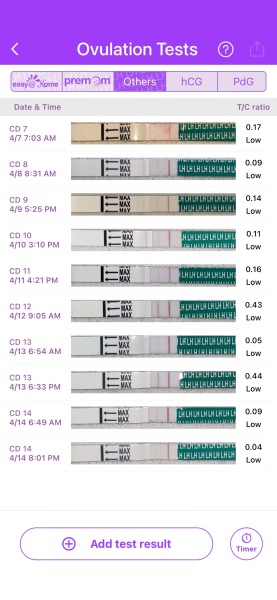 CD1, does anyone want to join me with TTC this month?