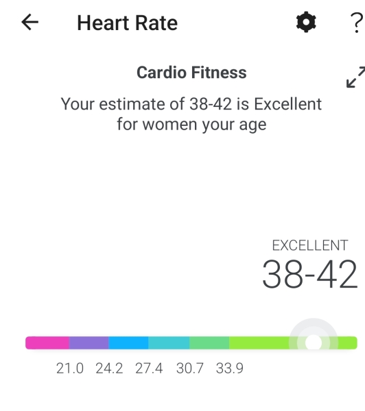 If you consider yourself fit, what exercise have you done in the last 7 days?