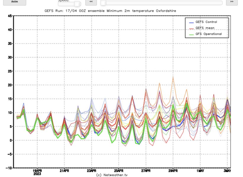 Spring Weather watch