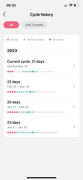 Ovulation date 25th or 26th March - TWW thread