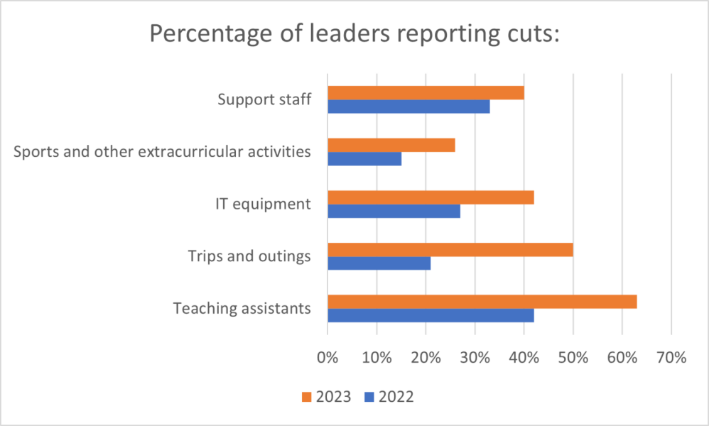 Teacher strikes - are your kids missing out?