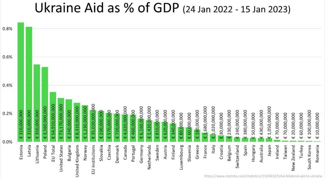Ukraine Invasion: Part 39