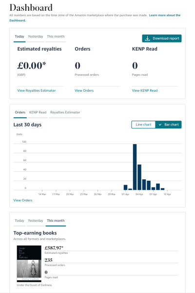 A Mumsnet thread about a book about a Mumsnet thread “Under the Duvet of Darkness” written by the women of Mumsnet