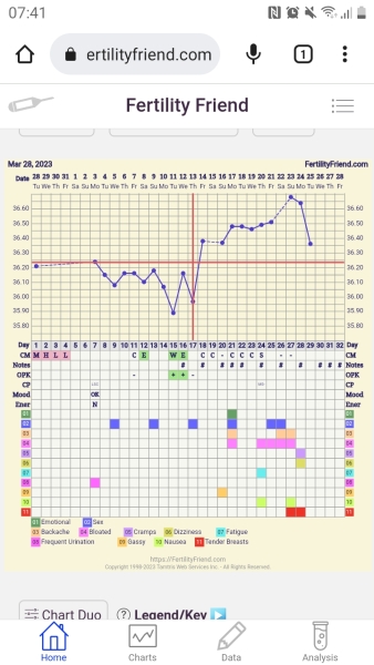 Cd1 anyone like to join me for April's cycle? 