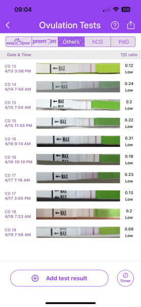 Ovulation testing help 