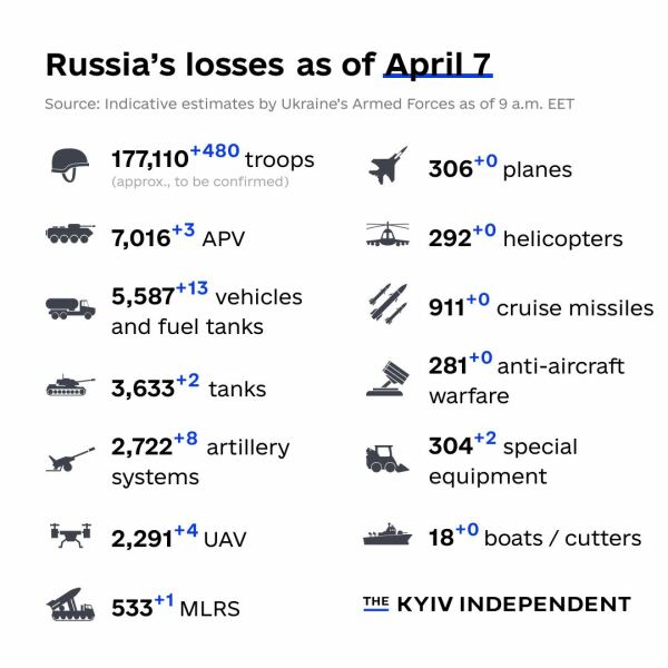 Ukraine Invasion: Part 39