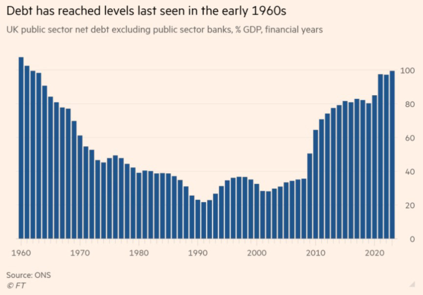 To ask what stops you voting for the tories ?