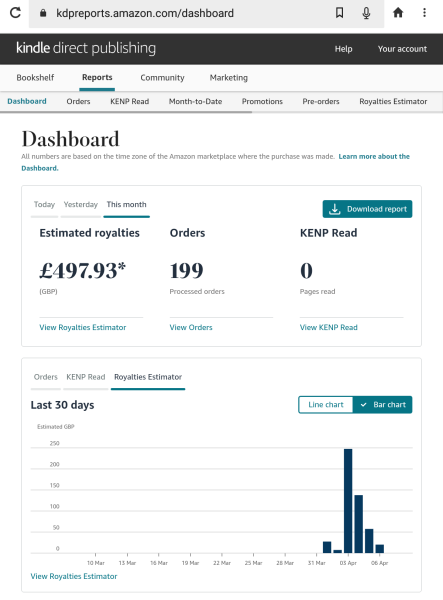 A Mumsnet thread about a book about a Mumsnet thread “Under the Duvet of Darkness” written by the women of Mumsnet
