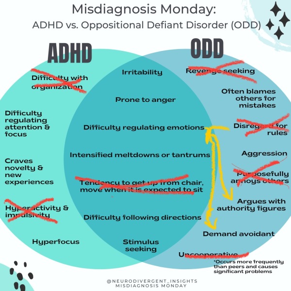 Should I move forward with getting a diagnosis?