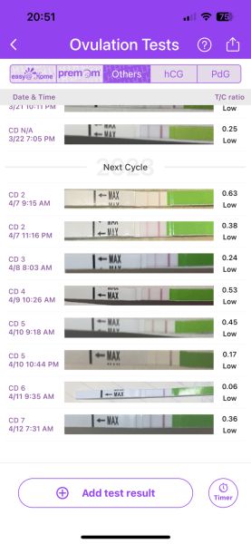 Ovulation testing help 