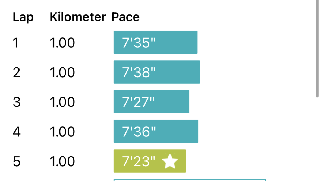 Anyone fancy joining me start C25K?
